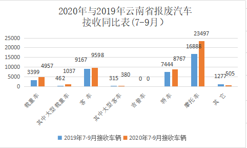 报废机动车接收同比.jpg