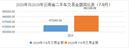 交易金额.jpg