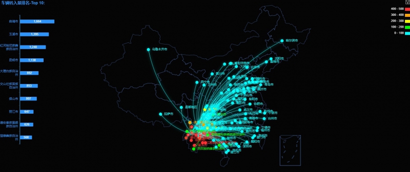 车辆转入量排名-Top 10_.jpeg