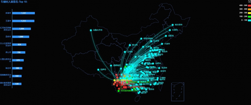 车辆转入量排名-Top 10_.jpeg