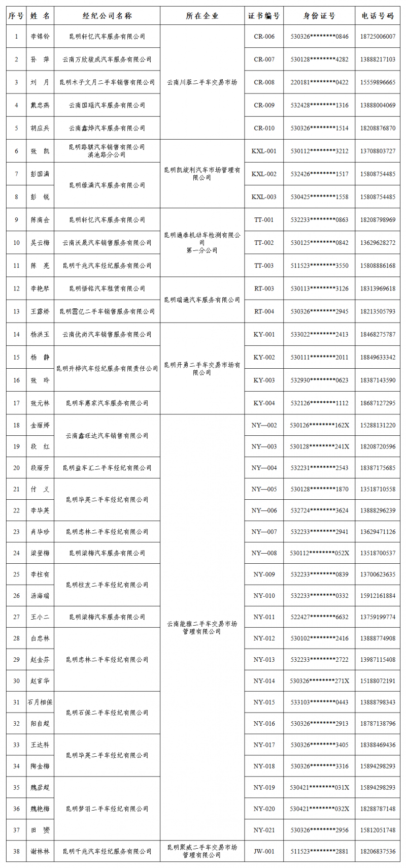 昆明市第二期二手车经纪业务公示名单_Sheet1(1).png